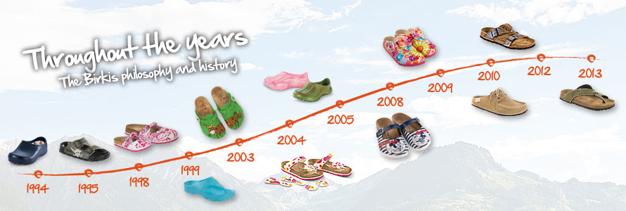 birkis-philosophie_historie_int