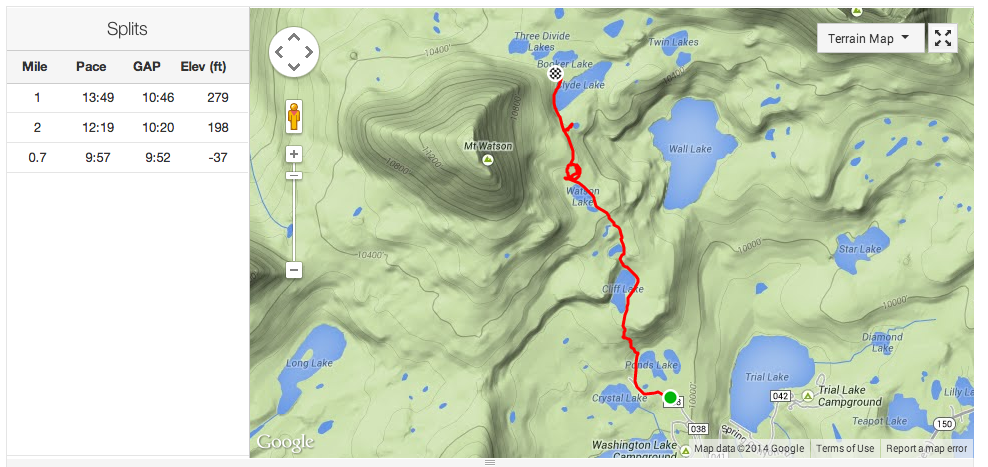 gps map of Booker Lake trip