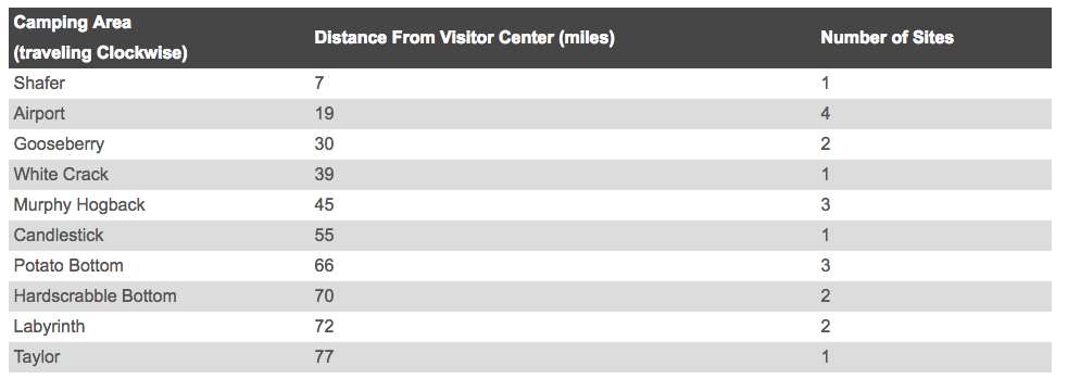 Camping information white rim trail canyonlands